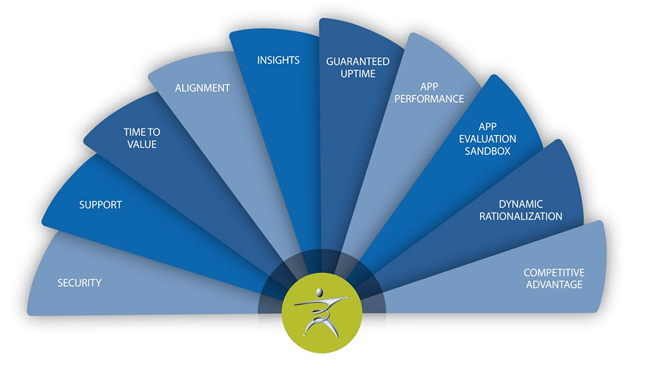 10 Reasons to Choose LoadSpring