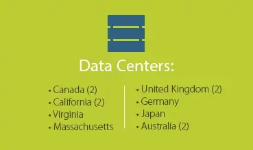 Data-center-locations